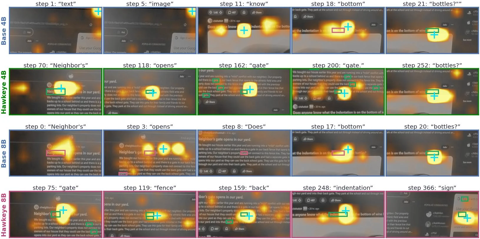 Attention at individual decoding steps, zoomed to the word being written, for base and Hawkeye at 4B and 8B.